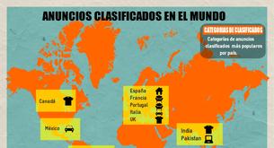 Anuncios clasificados en el mundo