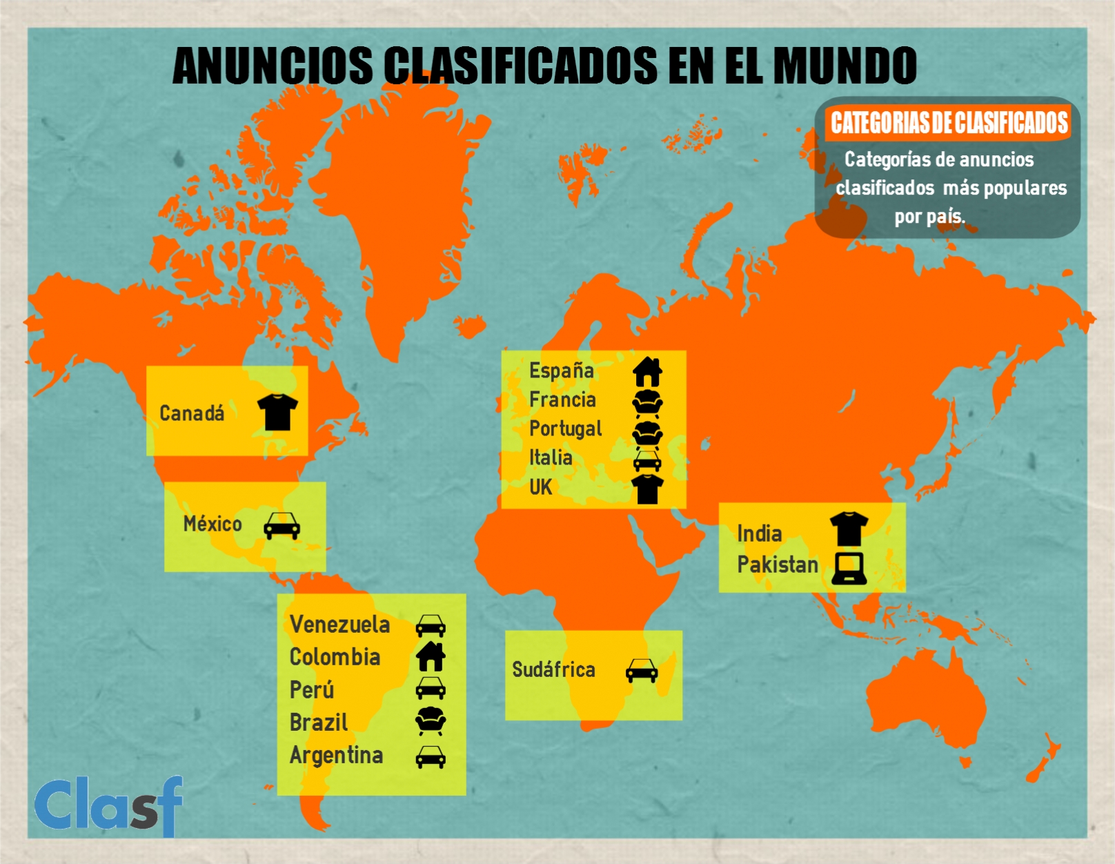 anuncios clasificados en el mundo